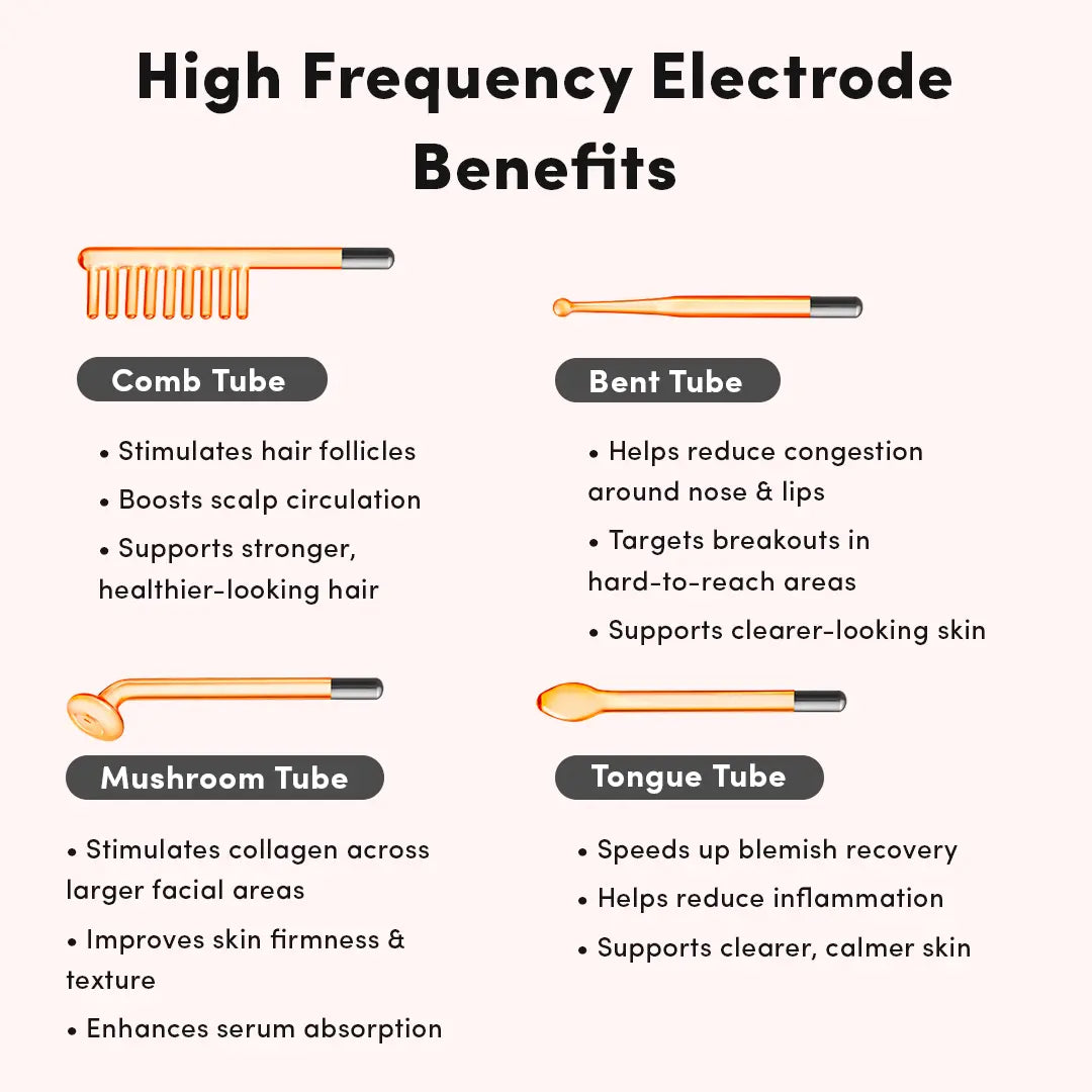 LUNA&SKIN High Frequency Therapy Wand
