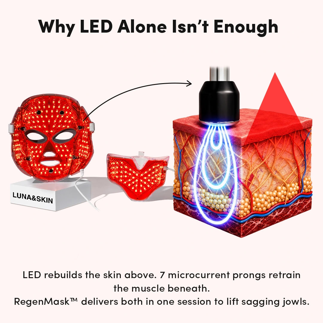 LUNA&SKIN RegenMask™