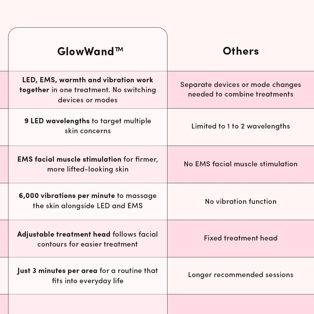 LUNA&SKIN GlowWand™