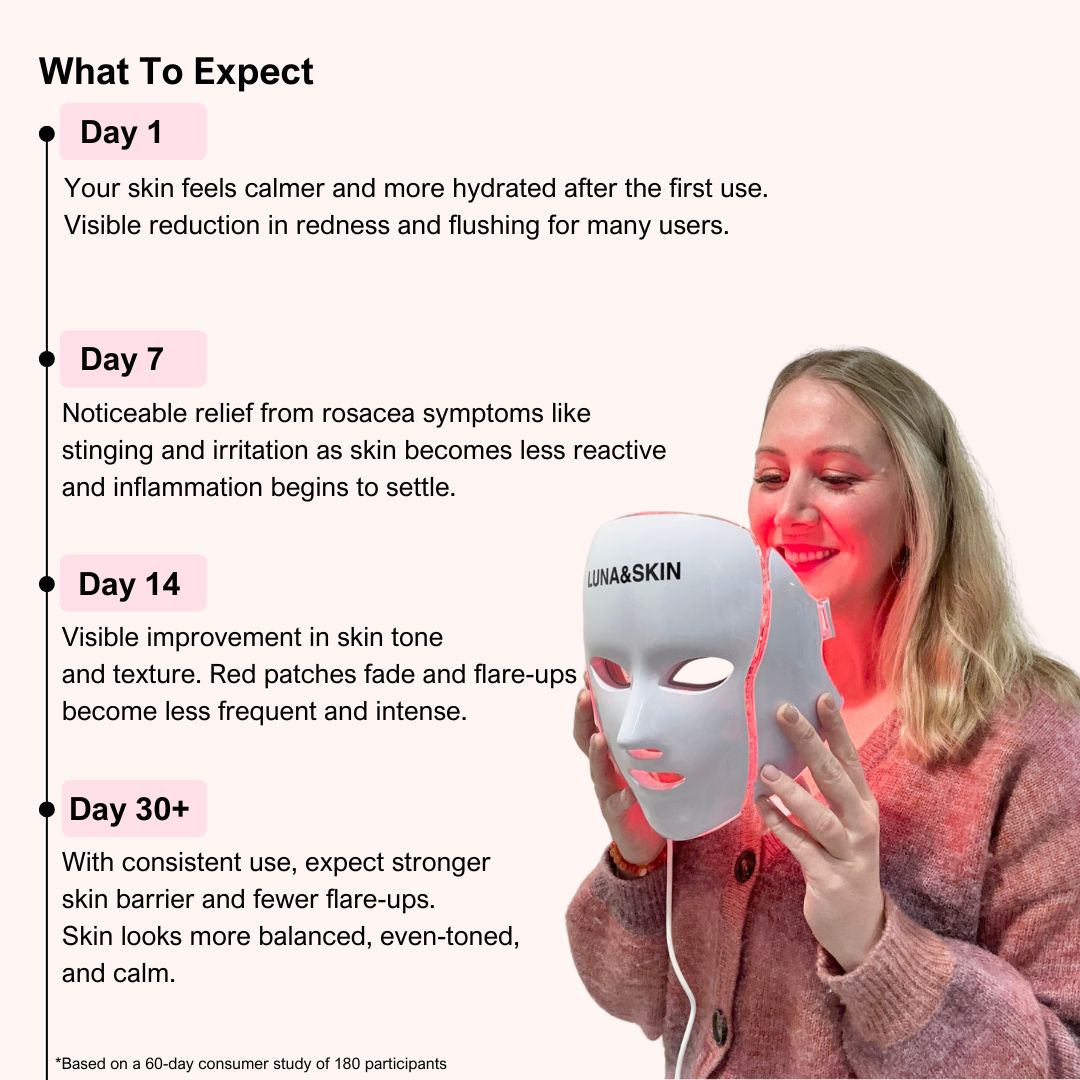 LUNA&SKIN RegenMask™