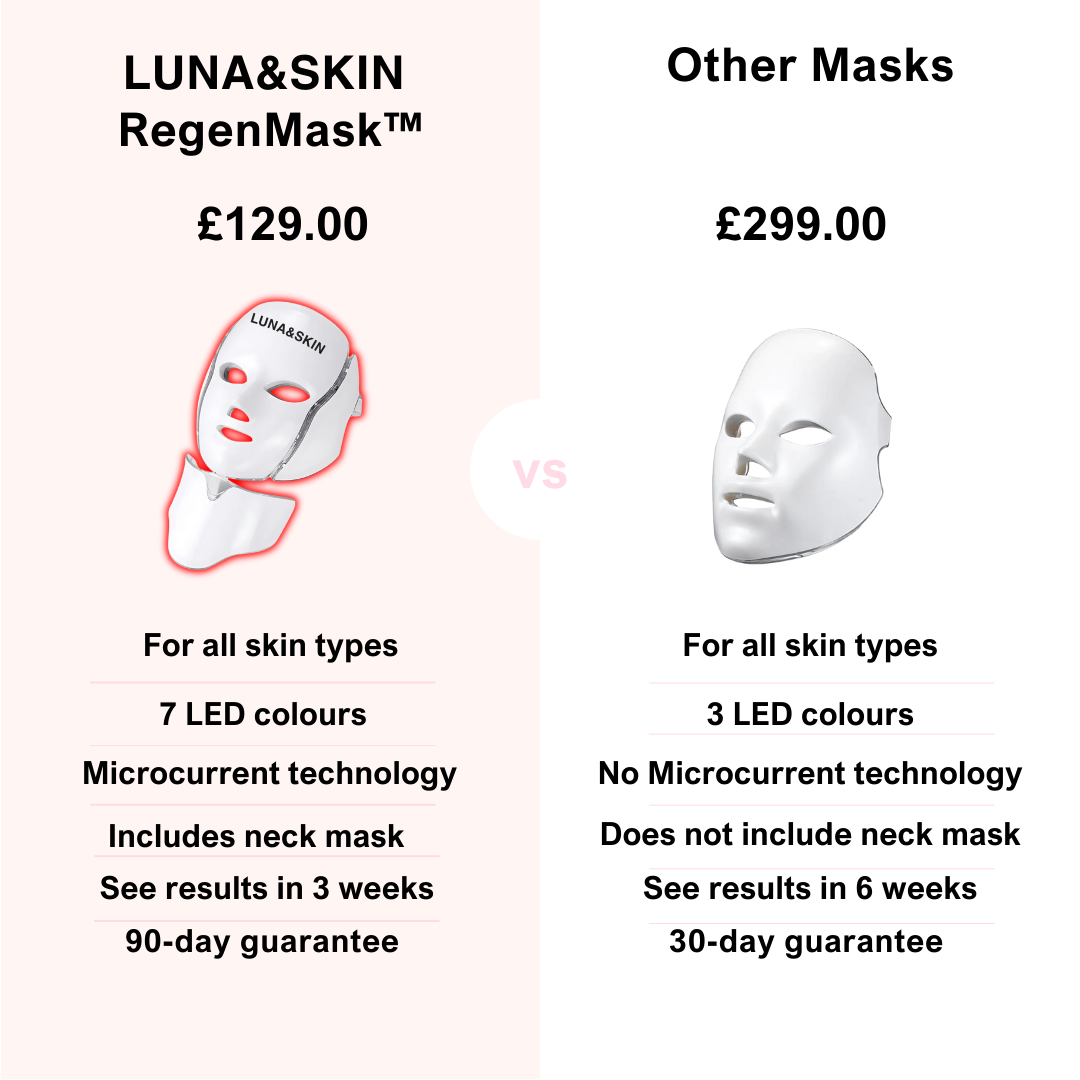 LUNA&SKIN RegenMask™